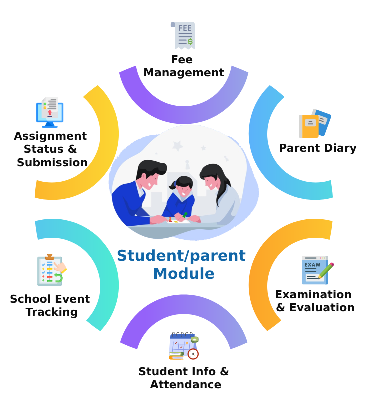 Employee/HRM Management